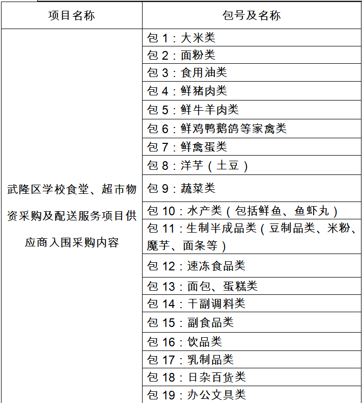 山西省商贸行业的繁荣与发展